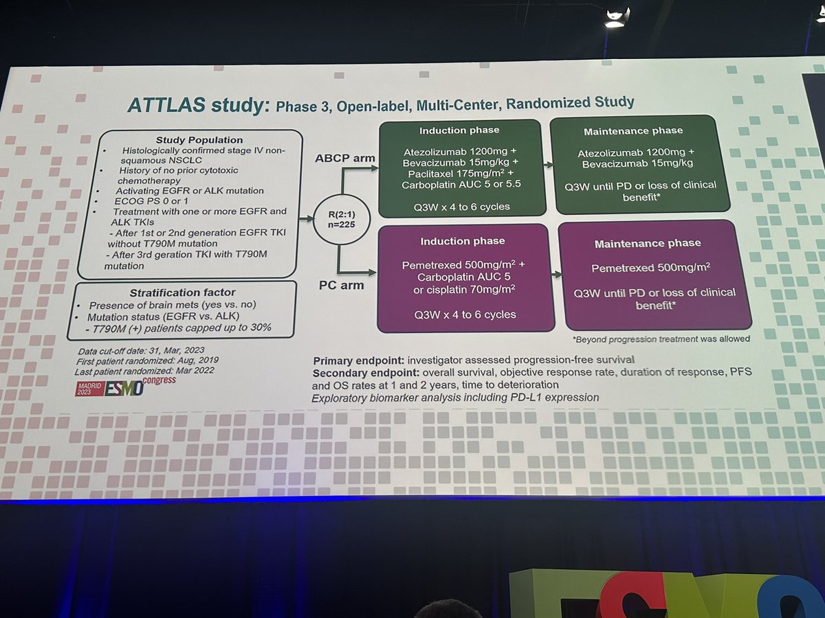 DrRiyazShah's tweet photo. ATTLAS: EGFR and ALK using IM150 regimen; largely EGFR. Surprising result. Activity signal seen. The door was shut but looks like a tiny bit of light is seeping through the keyhole.  But then the OS curve came out and it went dark again #ESMO23 #LCSM https://t.co/quTENjp4X9