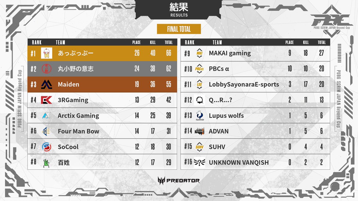 PUBGSCRIMJAPAN tweet picture