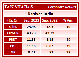 tenshares's tweet image. Ksolves India

#Ksolves  
 #Q2FY24 #q2results #results #earnings #q2 #Q2withTenshares #Tenshares