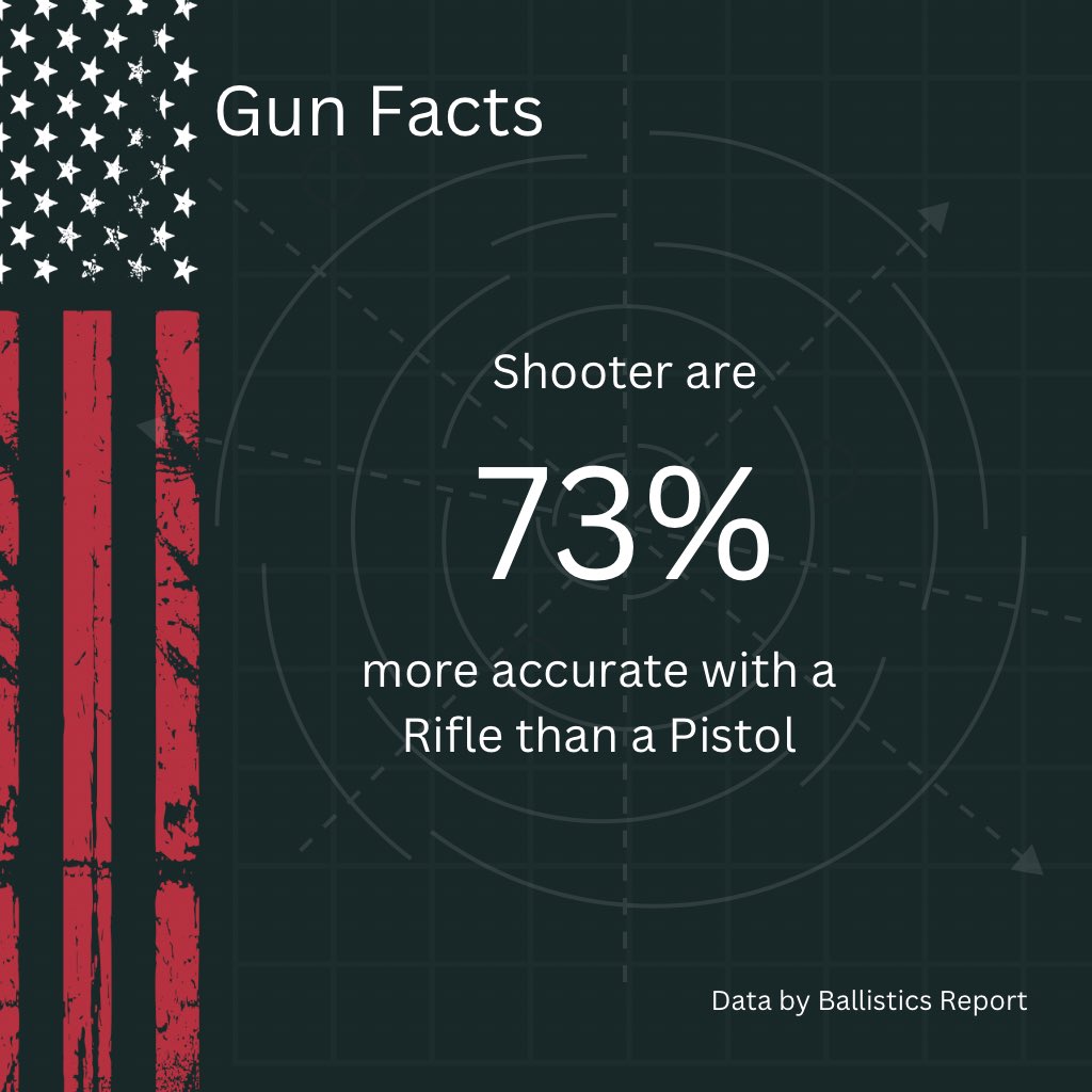 getballistics's tweet photo. Anyone who says an AR15 is unnecessary… https://t.co/CQyiEp3REu
