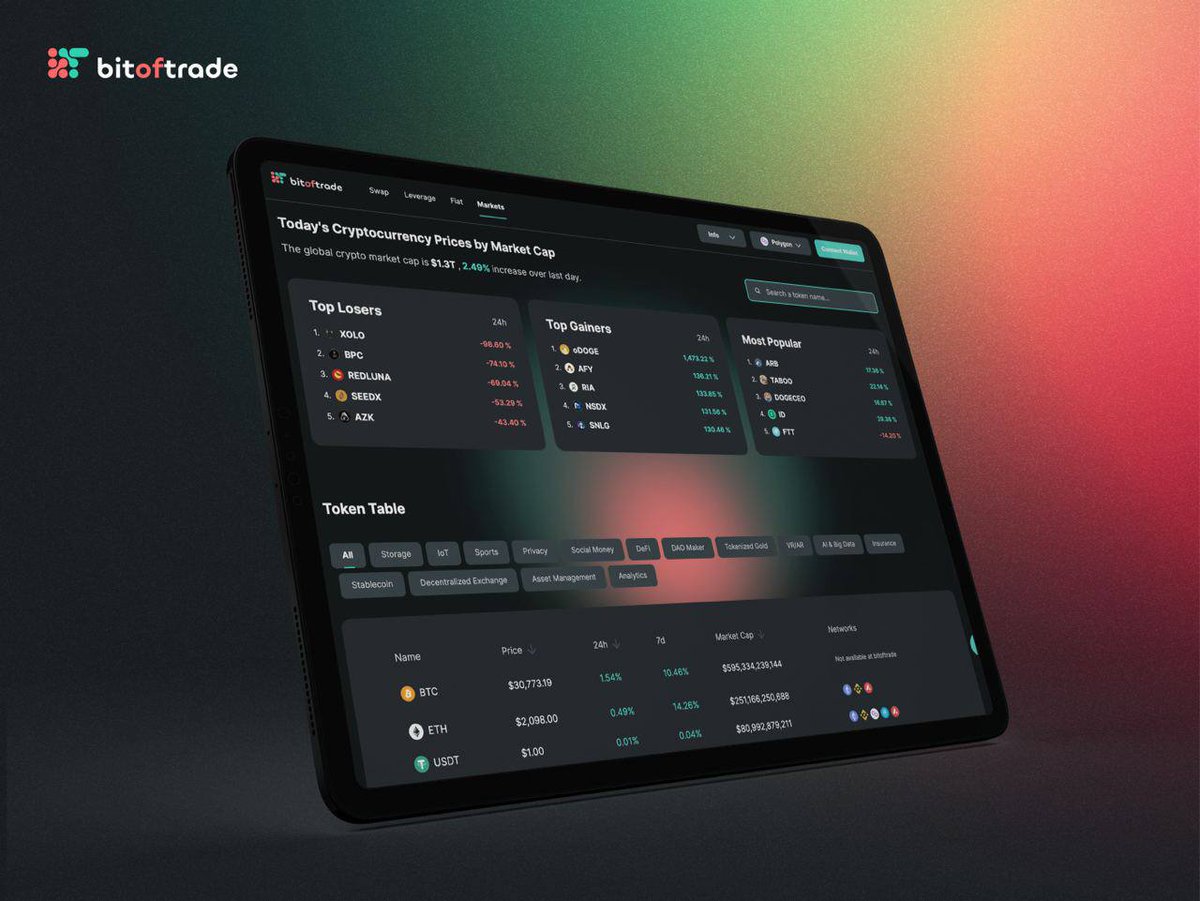 bitoftrade tweet media