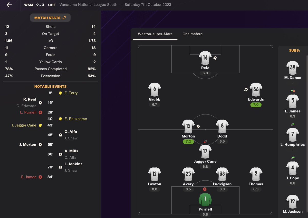 JCKOlliver's tweet photo. @nocontextfm1 In one game already my goalkeeper got injured in the 28th min and I had to sub on my CB to play in goal then he got injured… https://t.co/uBHiXQ3Ch8