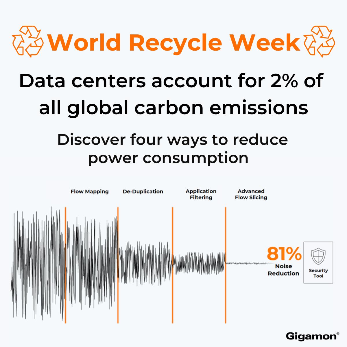 ♻️ This #WorldRecycleWeek, we invite you to try our new Power Savings Calculator: ow.ly/yVA2104XVPU

Our popular Calculator has been updated to identify #EnergyEfficiency opportunities in your #datacenter or infrastructure to reduce costs to you and the environment!