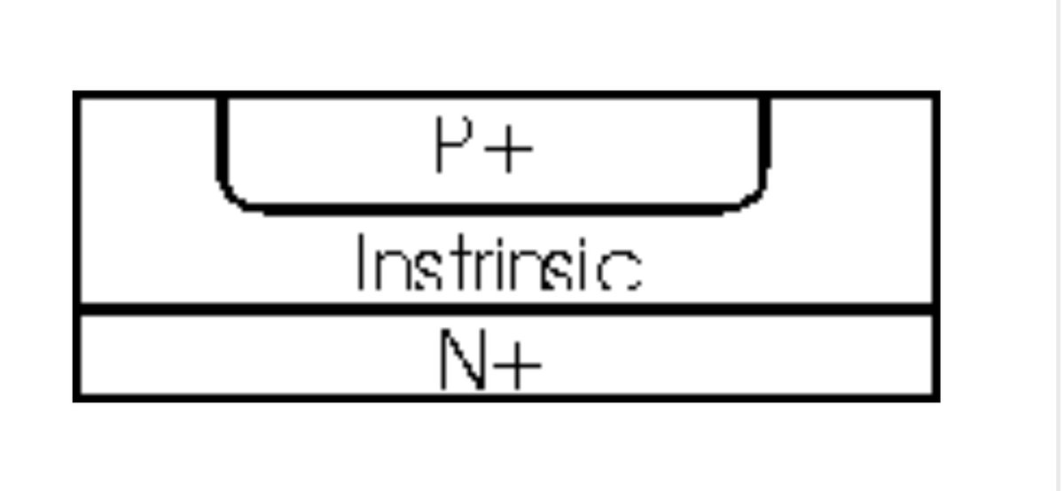 ElecNotes's tweet photo. PIN diodes use a region of intrinsic material between the P & N regions - discover what advantages this brings.
Check it out now: https://t.co/6vu9UTyQec
#diode #pindiode #electroniccomponents https://t.co/vAeZCELP2j