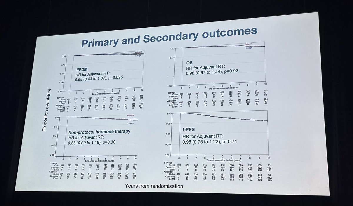 johnshenmd's tweet photo. Updates from RADICALS-RT at #ESMO23 🇪🇸. Why do I have a feeling this may come up again at tumor board @AmarUKishan @RobertReiterMD @Adam_Weiner535 @PKanaburMD https://t.co/9Zw6muNdp2