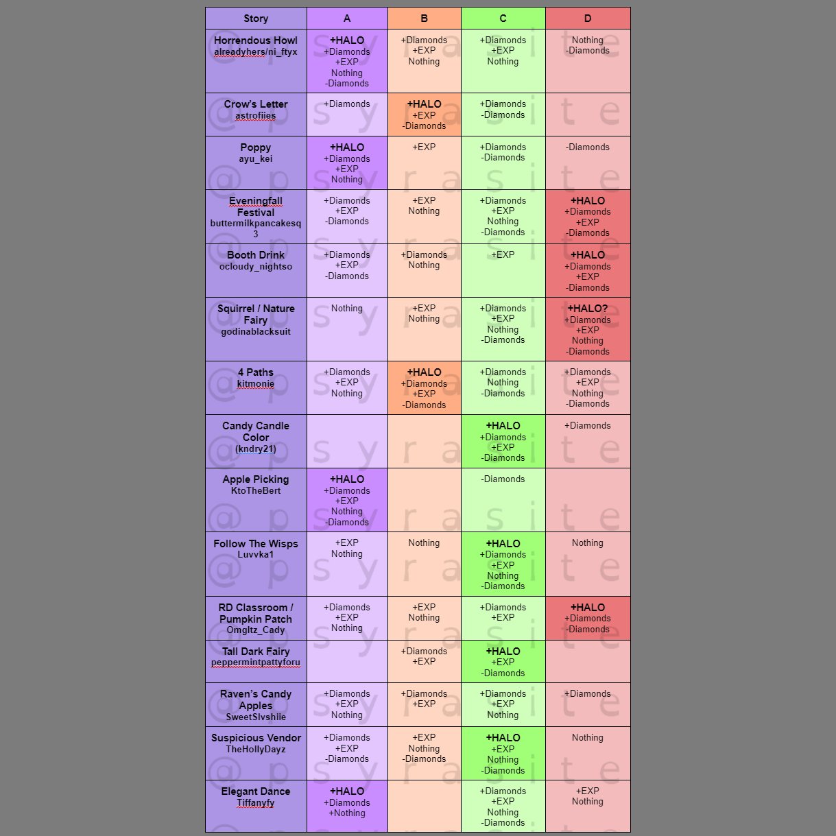 Para on X: OPEN FOR FULL QUALITY Eveningfall / Royalloween Halo 2023 Answer  Sheet [WIP 4] - 14 POSSIBLE HALO ANSWERS !!! If you are giving halo answers,  please provide proof! #royalehigh #