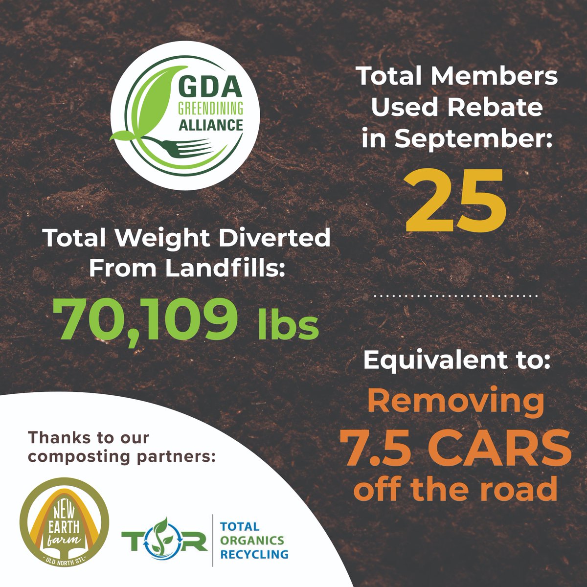 GreenDiningAlliance tweet media