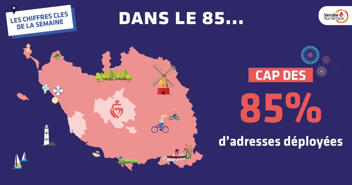 Vendeenumerique's tweet photo. Découvrez les chiffres clés de la semaine... Et cette semaine un clin d'œil à notre département, avec le franchissement du cap des 85% d'adresses déployées sur le périmètre d'intervention de Vendée Numérique 🎆

@a_leboeuf @DepVendee @altitude_infra @guillon_nico https://t.co/neYvTO6MRs