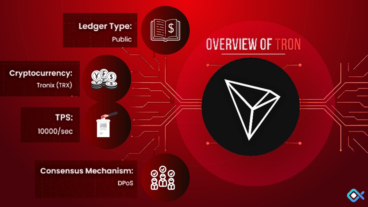 analogmutations's tweet photo. #TRONIX (#TRX ) - The mainnet native token of the #TRONProtocol! 💫
As the basic unit of accounts, $TRX is the heartbeat of the TRON blockchain, facilitating seamless transactions and powering applications across the ecosystem. 🔗💰
#Blockchain #fantom https://t.co/Bx7pJTzFZZ