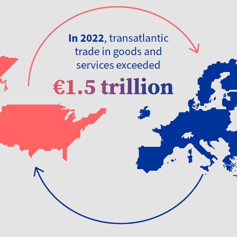 EUCouncil's tweet photo. #EUUSsummit The European Union 🇪🇺 and the United States 🇺🇸 are close economic partners.
Check out some facts and figures about #EUUS trade ↓