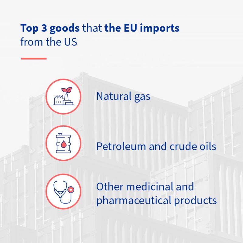 EUCouncil's tweet photo. #EUUSsummit The European Union 🇪🇺 and the United States 🇺🇸 are close economic partners.
Check out some facts and figures about #EUUS trade ↓