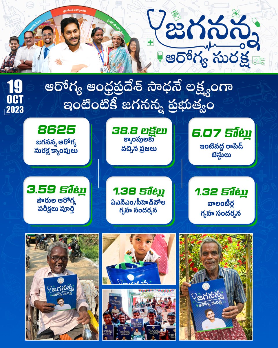 MLAKCB's tweet photo. " జగనన్న ఆరోగ్య సురక్ష " 

#HealthForAll #JaganannaArogyaSuraksha
#ArogyaAndhra #VillageClinics #ANM #CMYSJagan #HealthCare #AndhraPradesh #FamilyDoctor #YSRArogyaSri https://t.co/O55MS32GxG