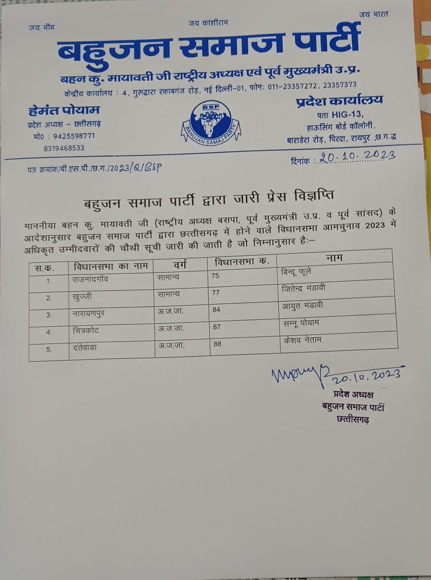 bahujan samaj party CG (offical) tweet media