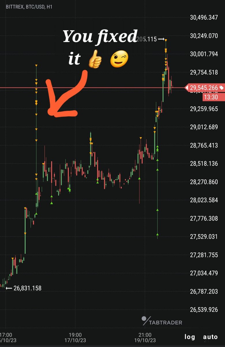 bloctite's tweet photo. @tabtraderpro This is the GSMG bot, it does not buy high and sell low 😎

Looks like you fixed it though, I was just taking screenshots 😅

#TabTrader
#gsmg 
#algotrading https://t.co/XZuw8EkBR7
