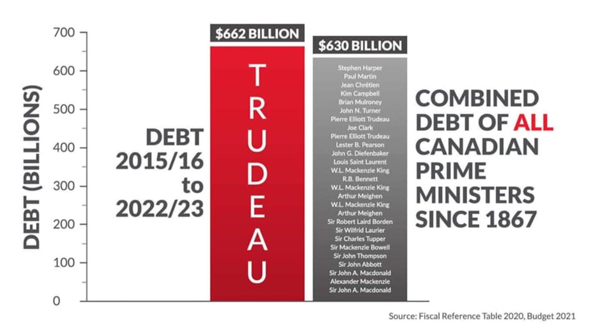 porschejag's tweet photo. Are you still supporting this failure?
#TrudeauFailure https://t.co/YiVoBrCmRN