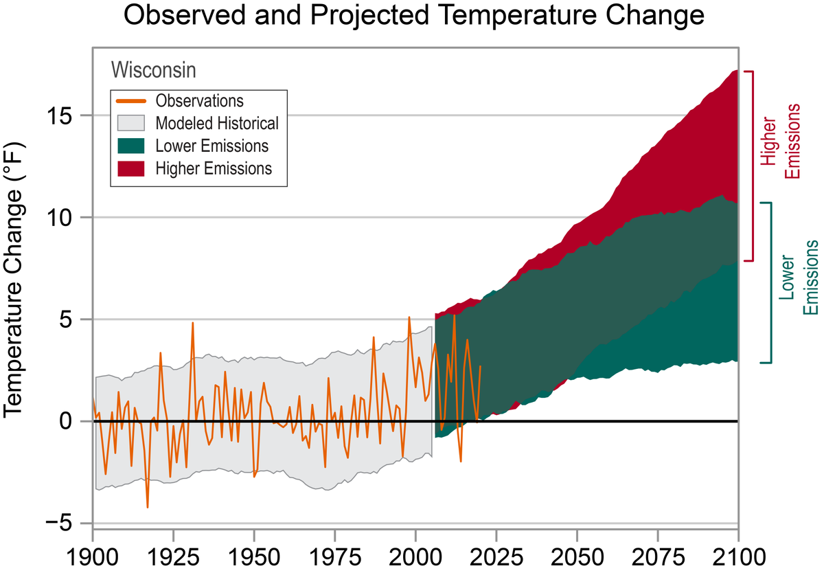 NOAANCEI's tweet photo. #ClimateCloseout: Wisconsin

Temperatures in Wisconsin have risen more than 2°F since the beginning of the 20th century.

Historically unprecedented warming is expected. Extreme heat is a particular concern for urban areas such as Milwaukee. https://t.co/unjPHIcBtp https://t.co/6NCwTxixy8