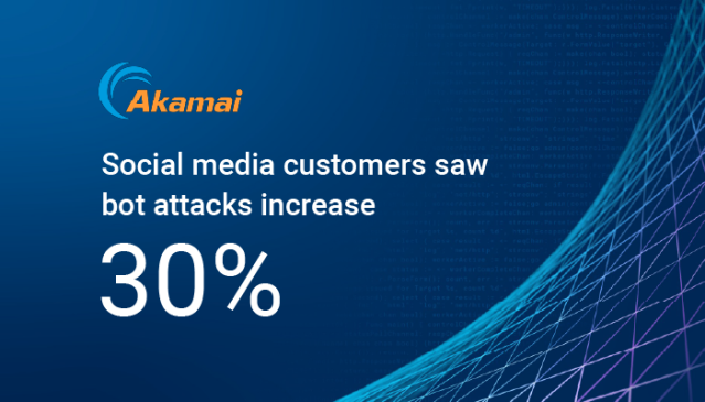 RaghuNain's tweet image. Social media customers saw 30% more bot attacks in September than in August. Learn more. #ApplicationSecurity #BotProtection @Akamai bit.ly/3rQNZ7f