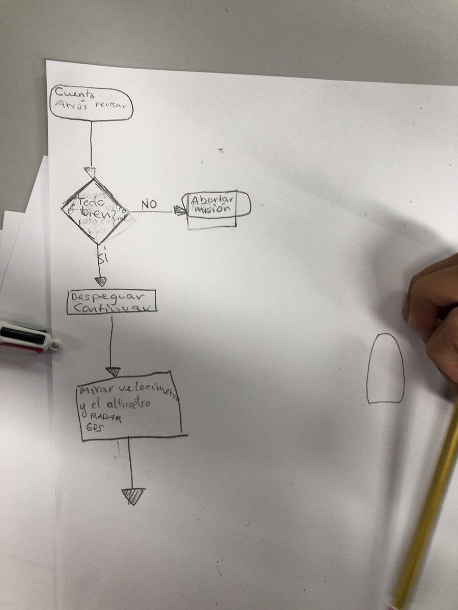 #CodeWeek Hemos tenido nuestra segunda actividad a cargo de nuestra invitada @guiomarth4 Partiendo de la explosión del  Arianne 5, analizamos la importancia de la planificación previa mediante diagramas de flujo que nos permitan anticipar errores de programación