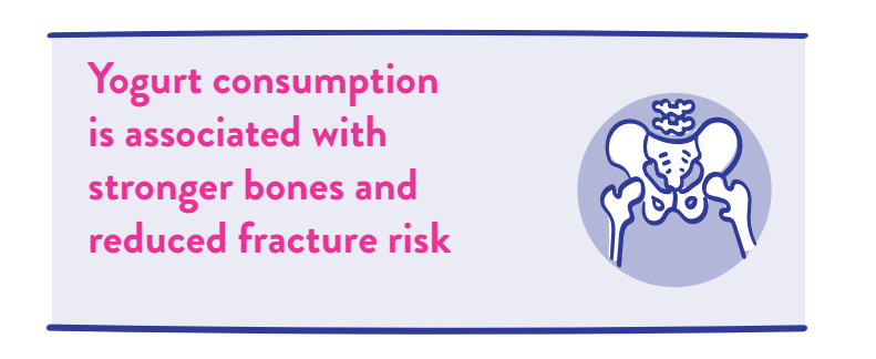 Today marks #WorldOsteoporosisDay! Our thoughts go to all patients affected by osteoporosis. Our mission is also to spread the word about prevention.

👉  Let's have a look at the literature on how yogurt consumption is associated with stronger bones and reduced fracture risk.