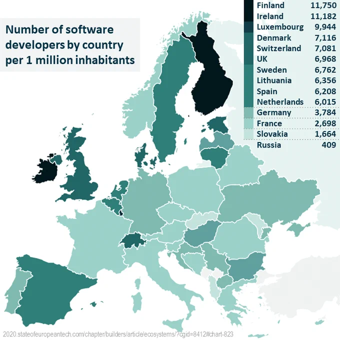 https://2020.stateofeuropeantech.com/chapter/builders/article/ecosystems/?cgid=8412#chart-823