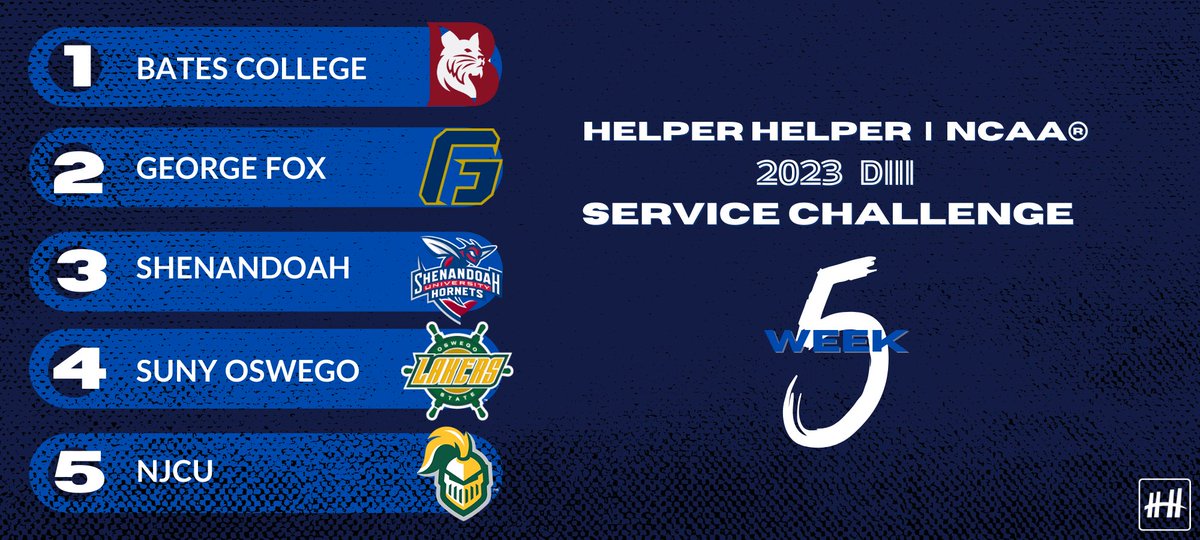 HelperHelperApp's tweet photo. Helper Helper and NCAA Service Challenge WEEK 5- DIII Leaderboard. #helperhelperapp #helperhelper #beahelper https://t.co/VOi0V7Q1Ak