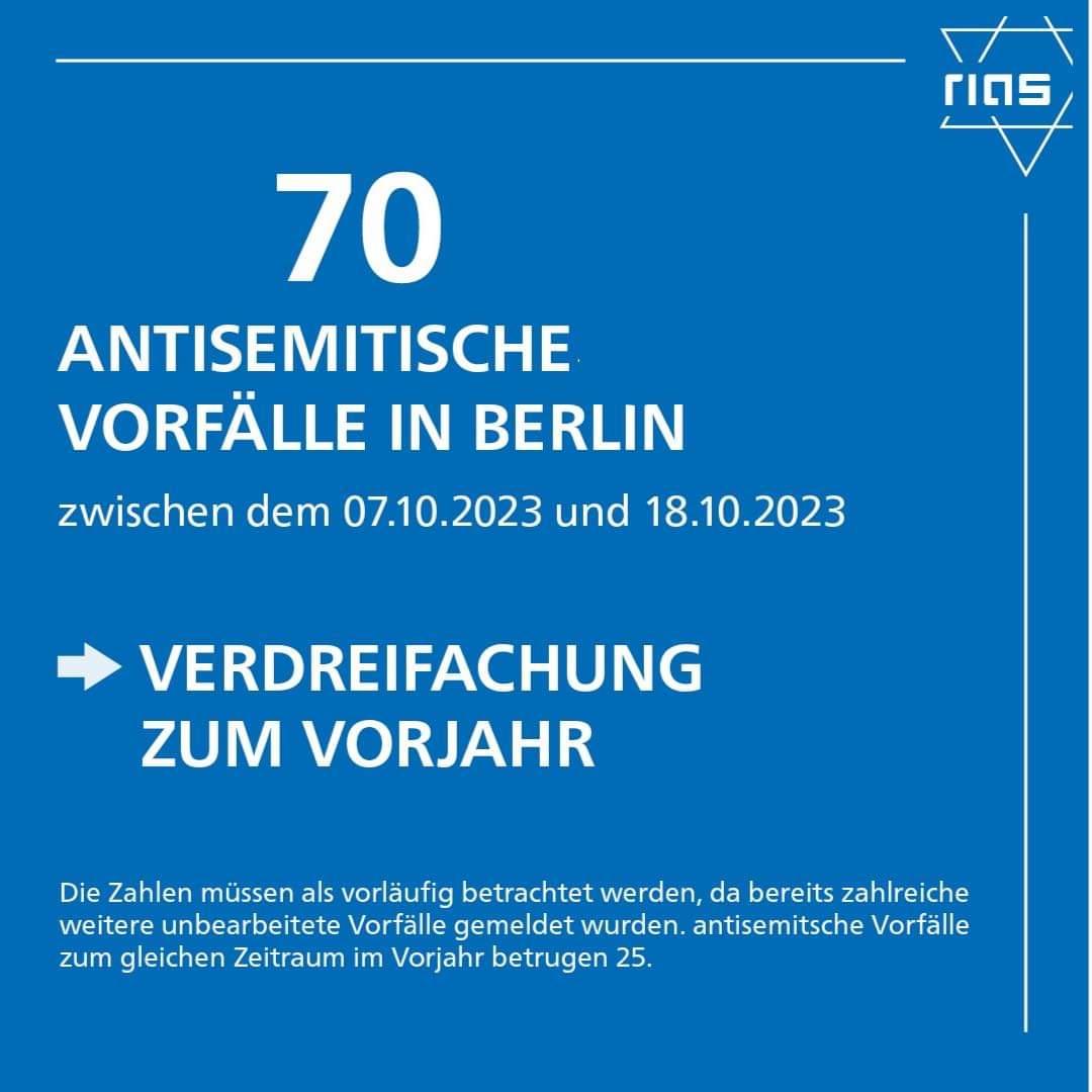 RIAS #Berlin hat im Zeitraum vom 07.10. bis 18.10.2023 bislang 70 verifizierte antisemitische Vorfälle dokumentiert. Die Zahlen müssen als vorläufig betrachtet werden.
#Antisemitismus 

Der Monitoringbericht kann hier nachgelesen werden: report-antisemitism.de/documents/2023…