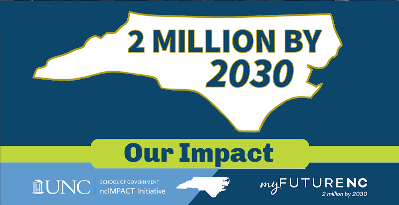 We're proud of the 15 teams that made up the myFutureNC Local Educational Attainment Collaboratives! Read about the impact of this work and plans for continued progress in our October newsletter: ow.ly/sGhV50PZ7Pf #2millionby2030