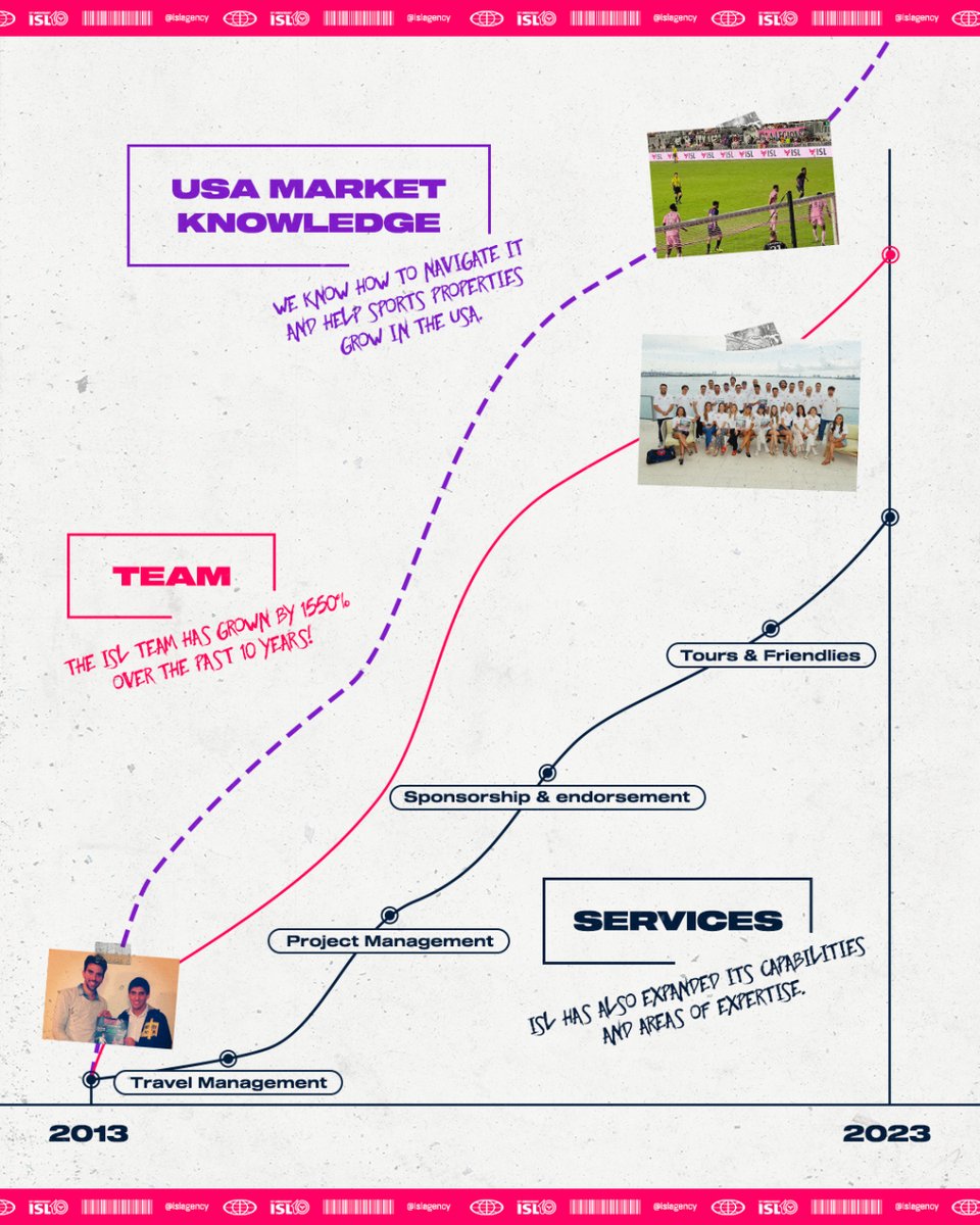 ISLAgency's tweet photo. π years of hard work, passion, and an unforgettable journey! #ISLAgency https://t.co/lwPBI9EUXd