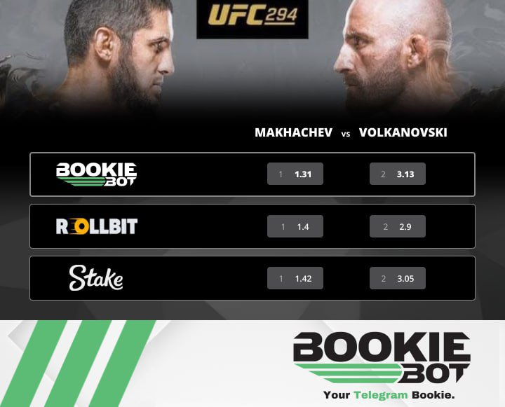 TeamBookiebots's tweet photo. For a fight that should be a relatively even match up, Volk’s odds seem to be a bit juicy

This card is gonna be great

Bet on it with Bookiebot

Bookiebot: https://t.co/a7FAvWo0ef

$BB #Bookiebot #UFC294 https://t.co/u0j5C39J1Y