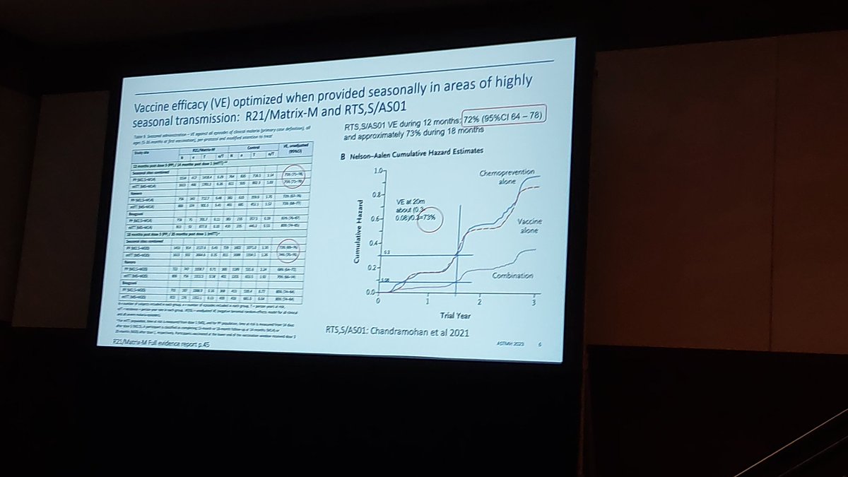 adugyasidennis's tweet photo. RTS,S malaria vaccine is key together with other interventions to control and prevent malaria by Mary H. https://t.co/2mqI30lgIh