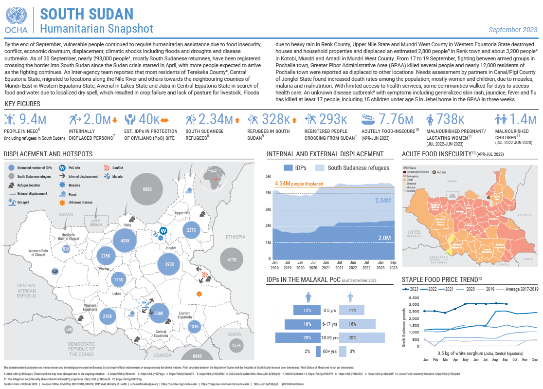 OCHA South Sudan tweet media