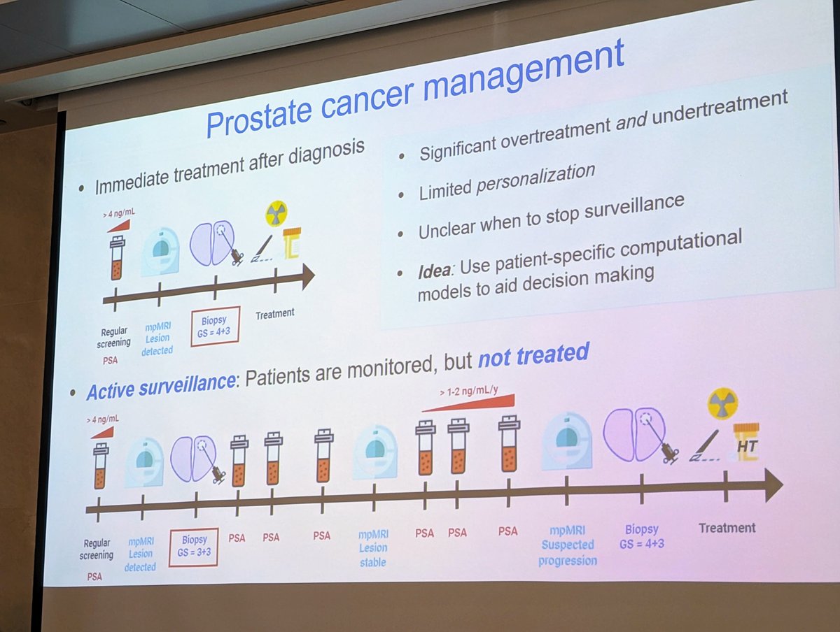 UTBiomedical's tweet image. A big Longhorn thank you to Prof. Hector Gomez of @PurdueME @PurdueEngineers for stopping by to share his fascinating research about #ComputationalModeling for clinical decisions involving #prostatecancer