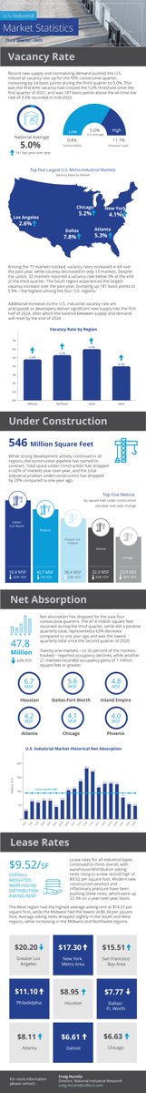 Craig Hurvitz tweet media