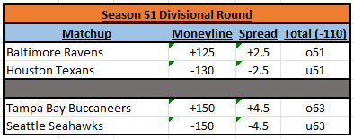 BeatdownxBookie's tweet photo. Time to set the stage!

#MBLSeason51 @TheBomberLeague https://t.co/BXE7BszIpz