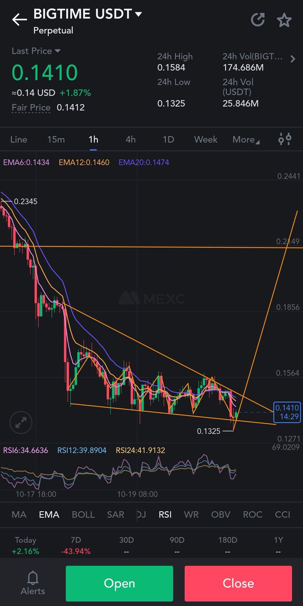 Pack your bag with some $BIGTIME for big profit 😉