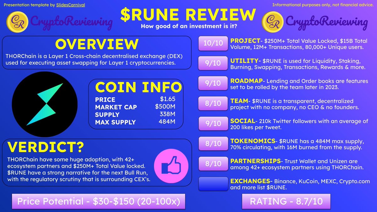 CryptoReviewing tweet media
