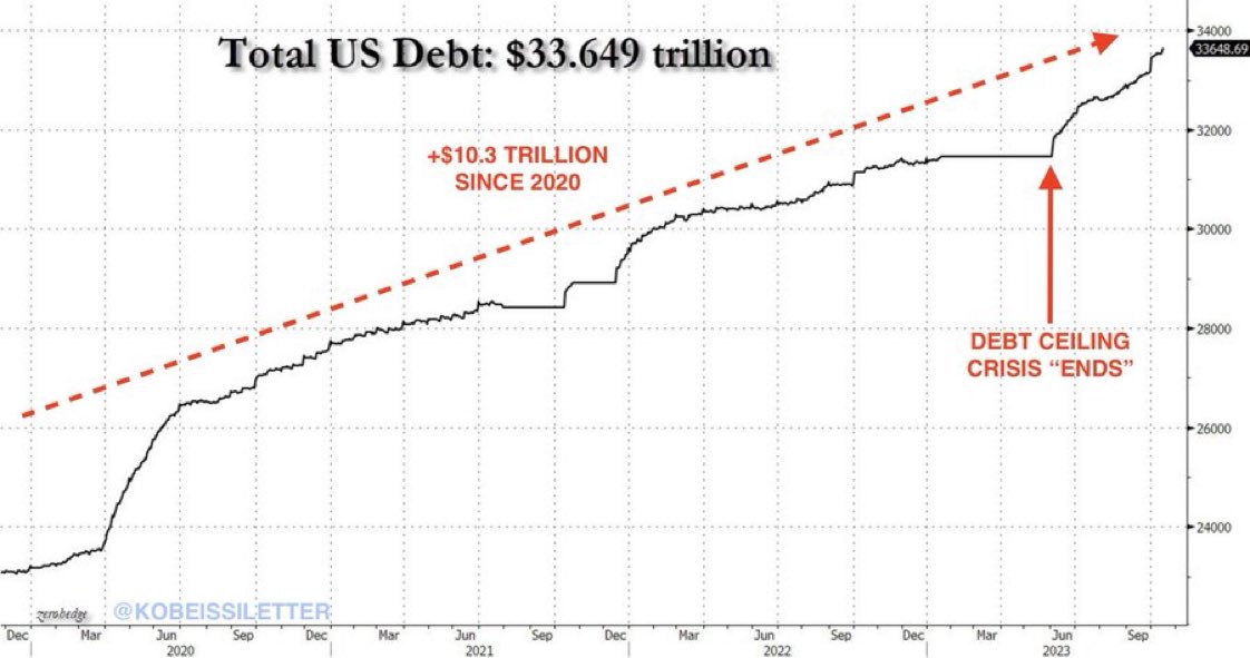 icahLove's tweet photo. "In retrospect, the removal of the debt ceiling marked the end of the currency. Once politicians agreed there was no limit, it was over." https://t.co/Bw2KkmBJRQ
