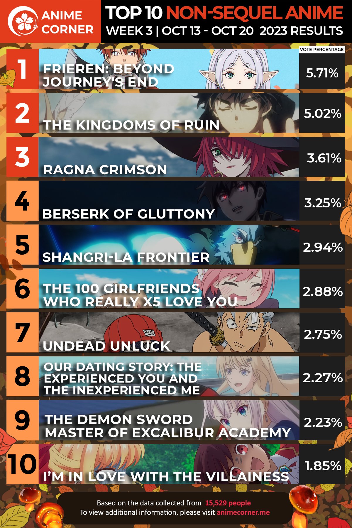 Ranking of Kings: Beautiful Anime Gem From Wit Studio You Shouldn't Sleep  On - Anime Corner