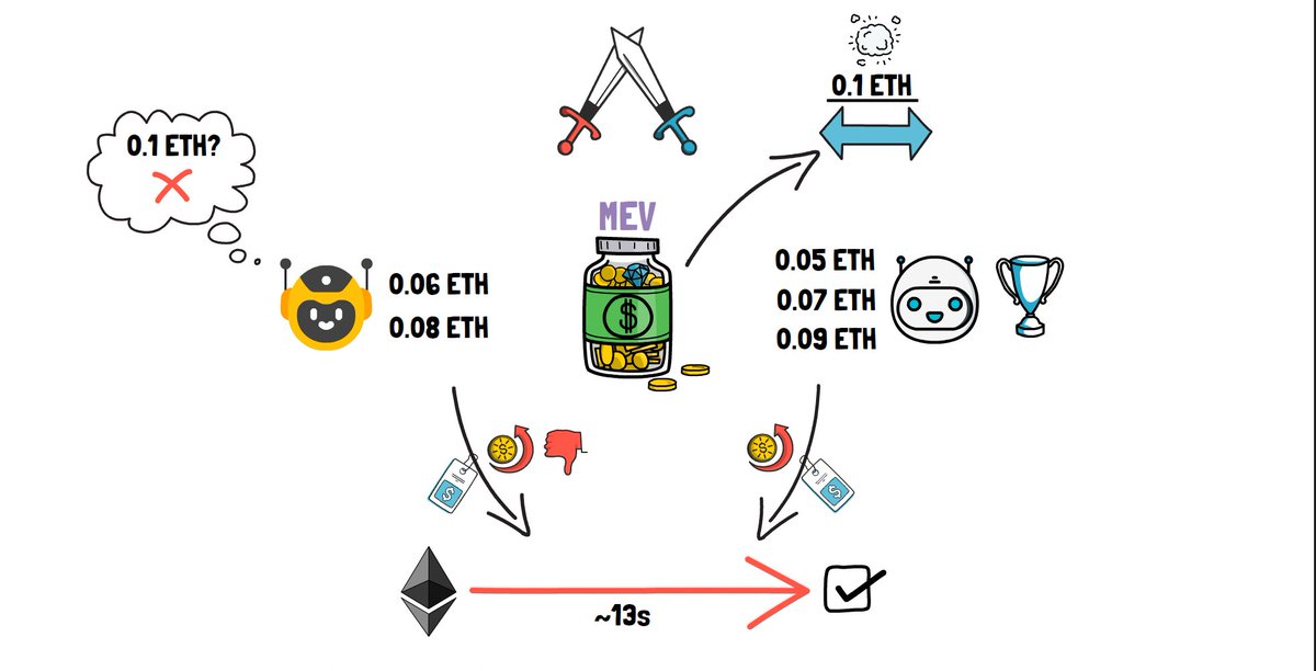 Last sneak peek before the MEV video is out! It took a bit longer than expected but it's definitely worth waiting for. Stay tuned 🎦