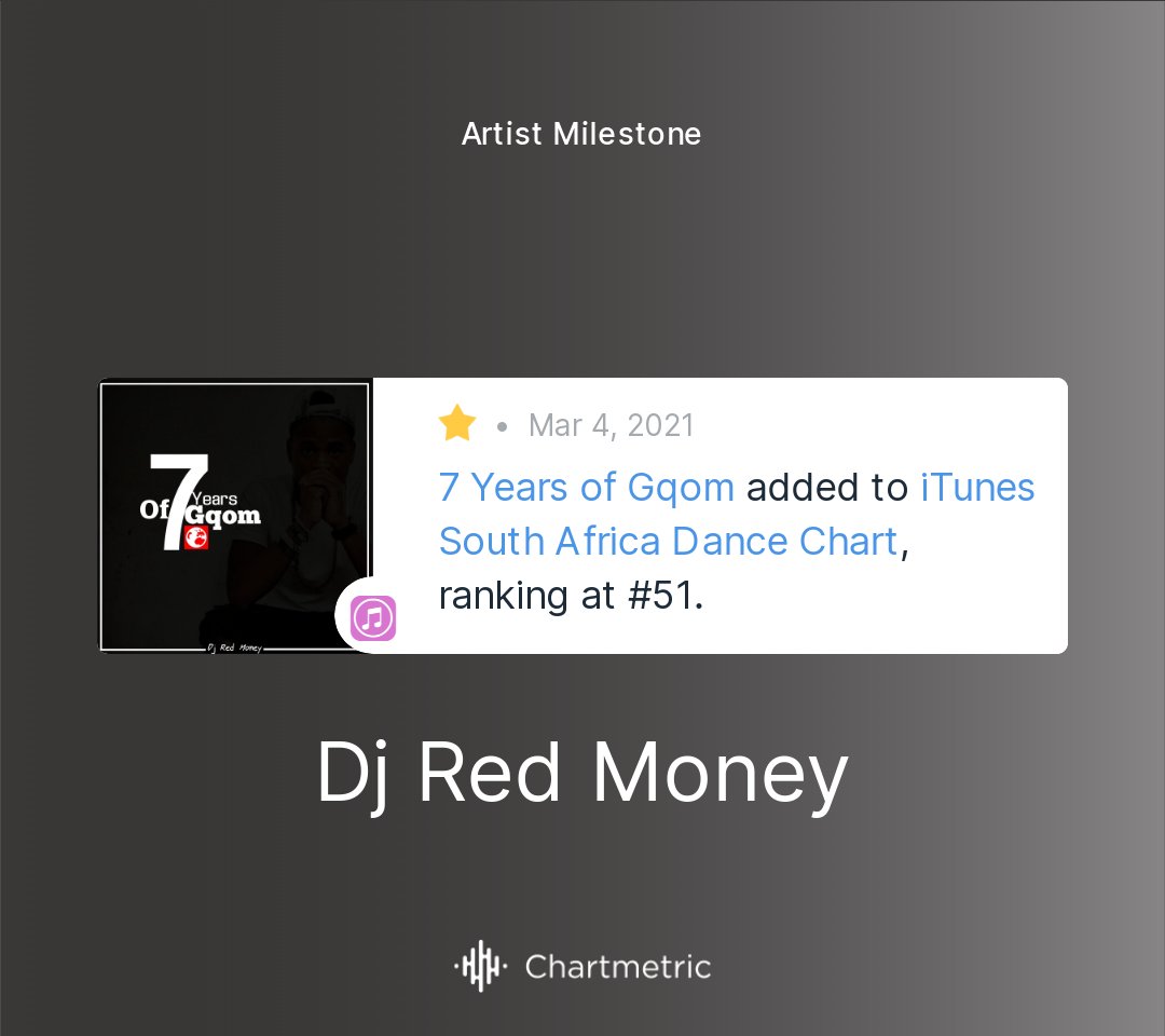 DjRedMoney_'s tweet photo. Being added to the South Africa Dance Charts on iTunes was one of the biggest achievements my last EP brought me. With the upcoming one, I'm setting my sights even higher. My aim is to not just double but triple those achievements! 🚀🎵 #MusicGoals #EPSuccess #NewAchievements https://t.co/Bdq6fLMaKU