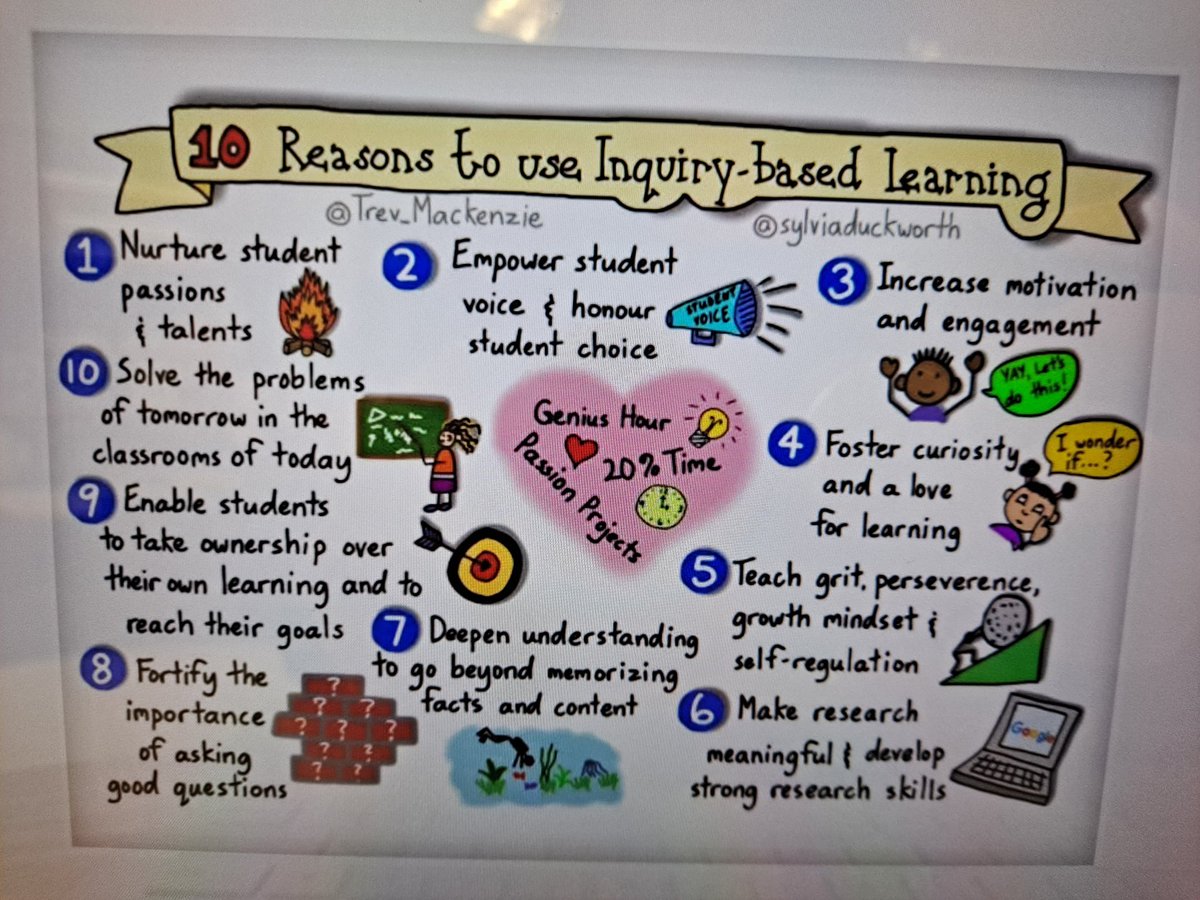 Great PD with these ladies! Looking forward to more inquiry in our classroom!