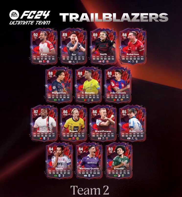 FUT Coin Warehouse - Buy & Sell EAFC Coins 💰 tweet media