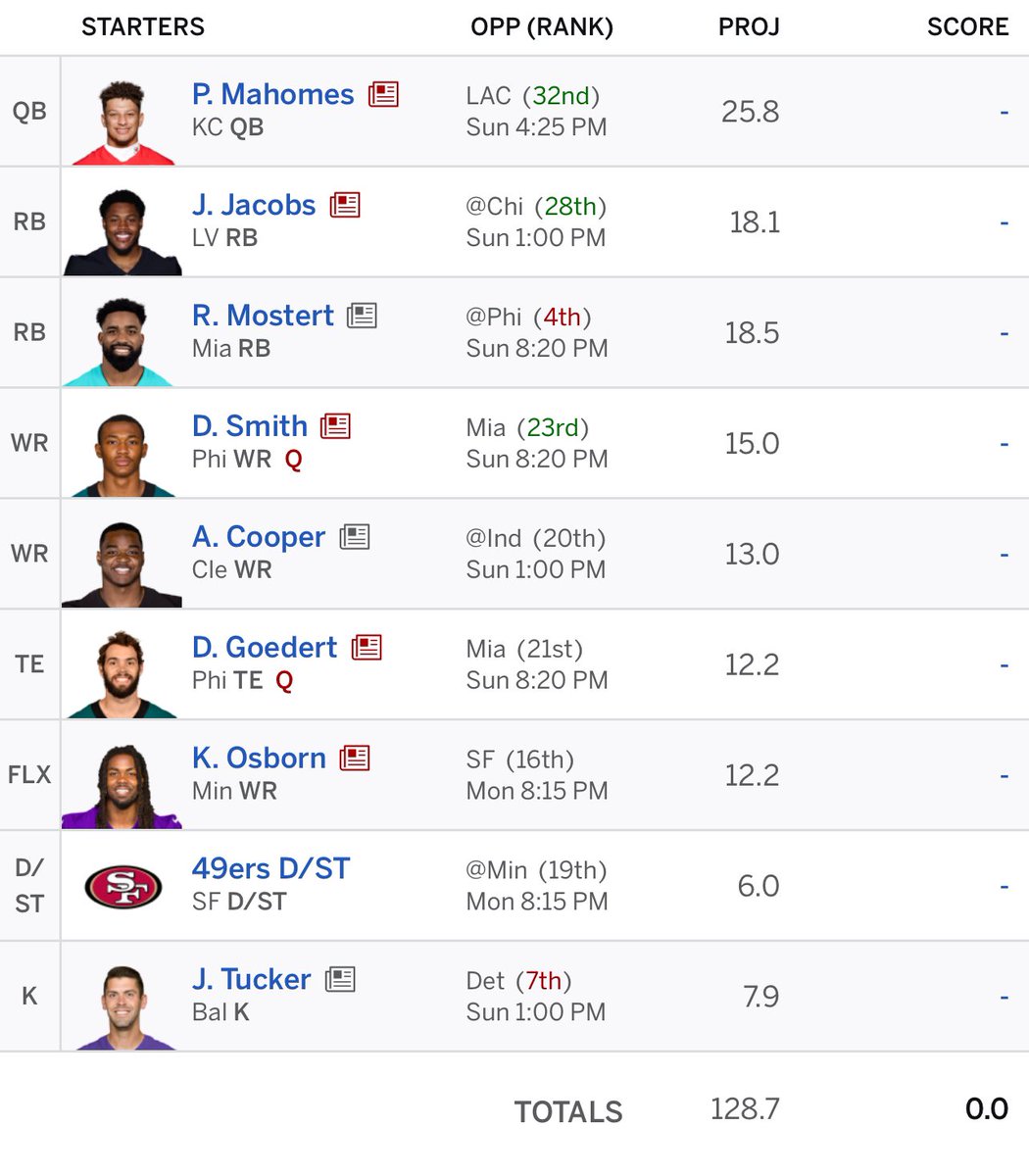 KalebHarley's tweet photo. @PerchedGridiron @sidelinesport1 Thoughts on my starting WRs? I'm feeling iffy about Smith and Osborn. Would  you sub in Davis or Doubs? https://t.co/CDQaTx3FKR
