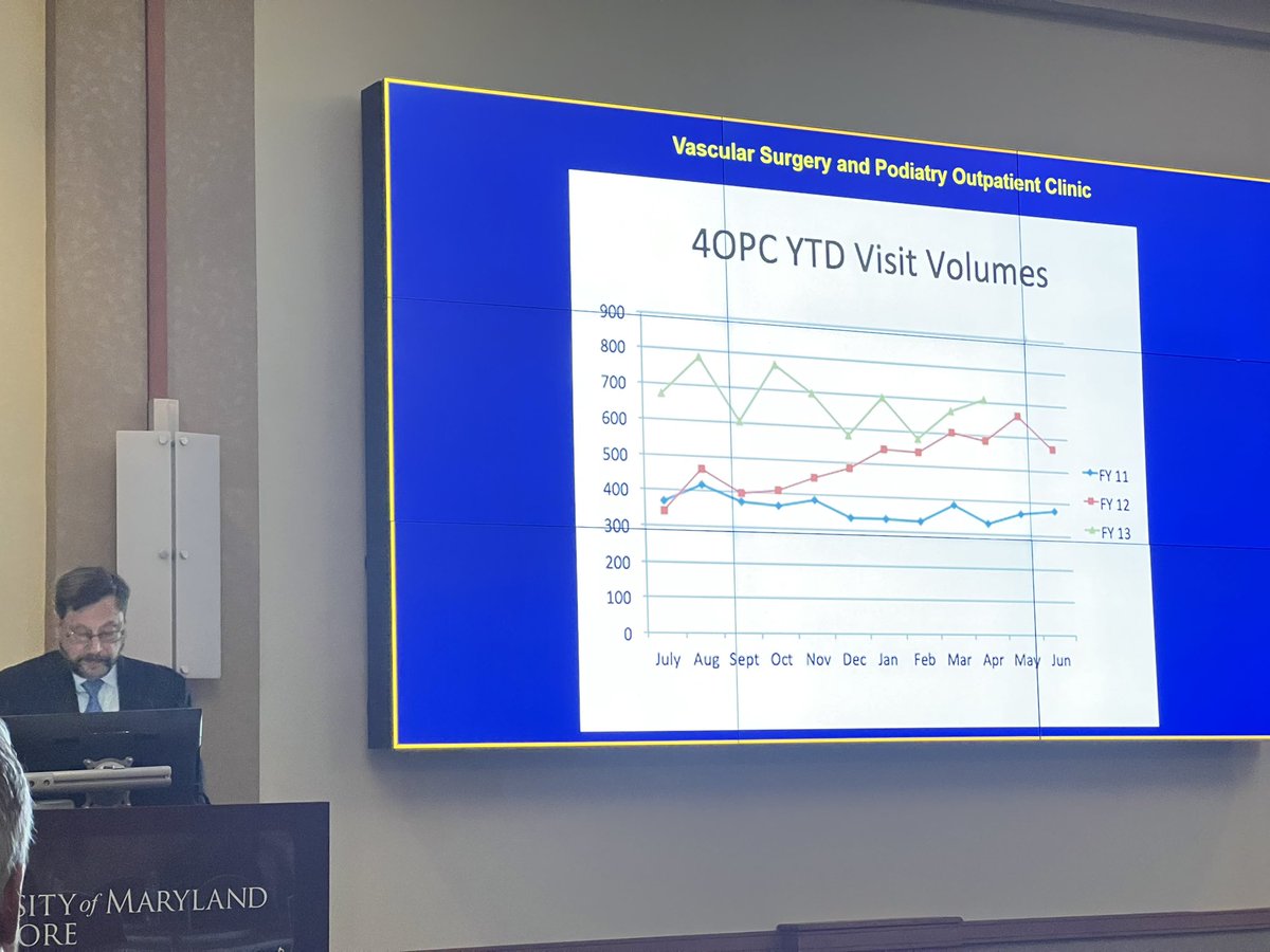 An excellent keynote address on how DOSE affects amputation rates by @jmills1955 . On a side note, learned how much Dr Mills loves acronyms and Venn diagrams at this year’s KITES symposium. #vascularsurgery #limbsalvage #KITES #clifighters #pad @FutureVascSurgn