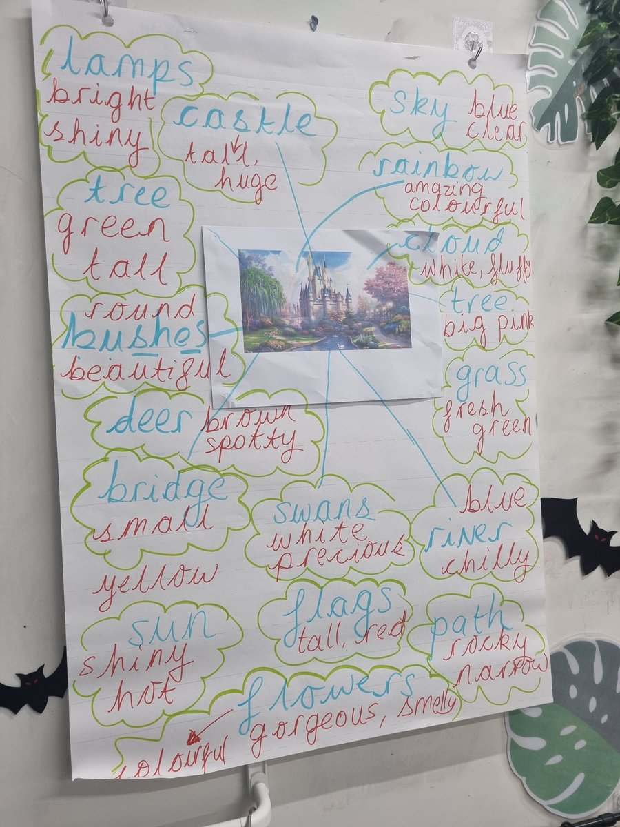 Year2ArkVic's tweet photo. In writing today we were gathering vocabulary ready to write a description next week. We did some amazing team work and then collated all our ideas as a class. I can't wait to see all the fabulous writing we'll produce! @arkvicprimary #welovetowrite #miniauthors https://t.co/Cu4nQ4fzMx