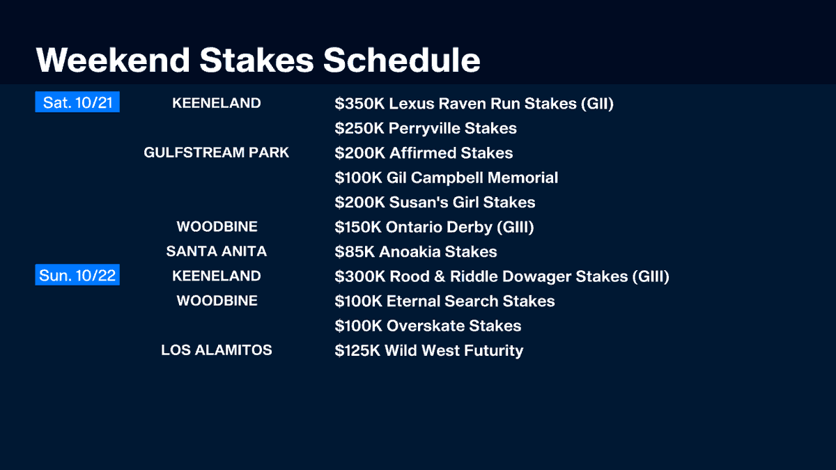 Tonight's card at Remington Park kicks off a jam-packed weekend of stakes action! 

Watch on <a href="/FanDuelTV/">FanDuel TV</a> and wager with the <a href="/FDSportsbook/">FanDuel Sportsbook</a> or TVG.com.