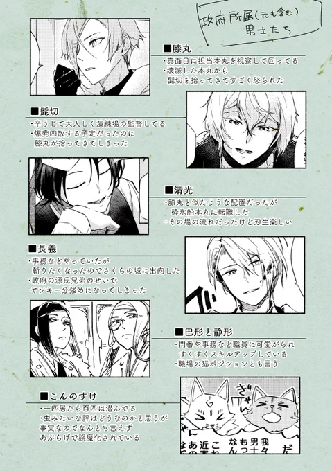自本丸んとこの 