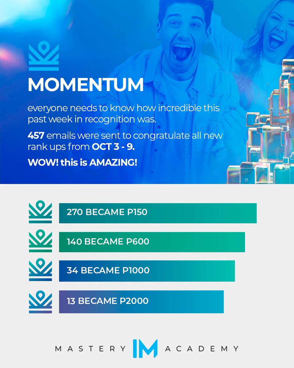 mastery_im's tweet photo. MOMENTUM UPDATE!

Congratulations to all new rank ups from Oct 3-9 🎉

Flyer available in 10 languages ✅

https://t.co/gxYmY4C8ey https://t.co/4Fm3krwbne