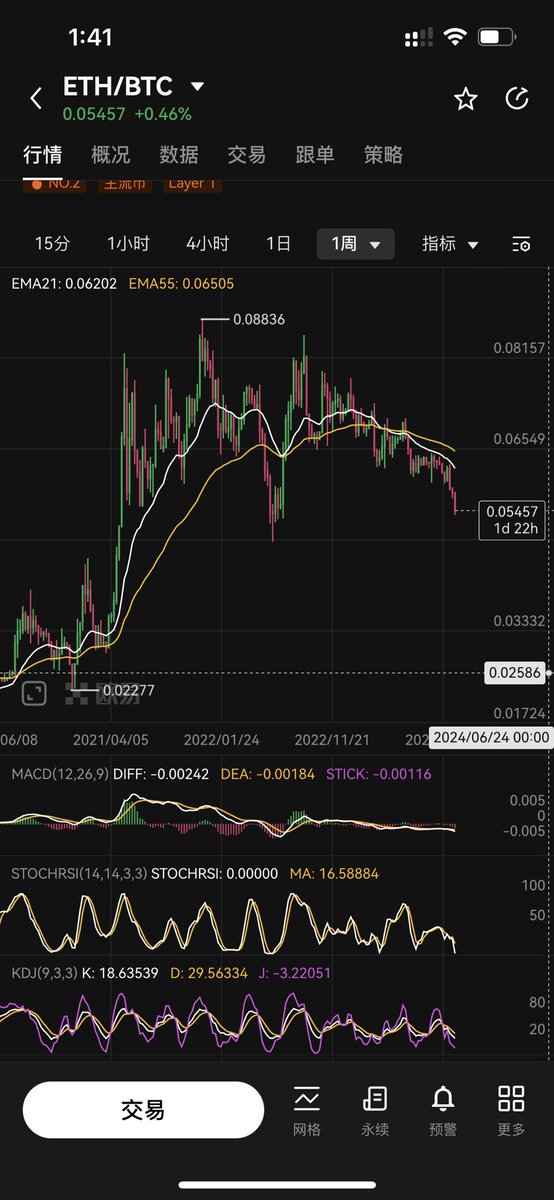 Chris.eth tweet media