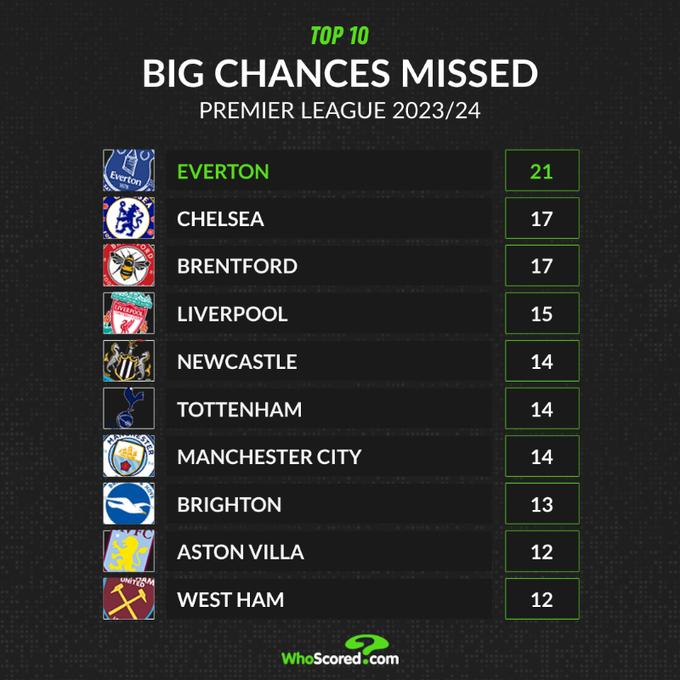 yonathan_girma's tweet photo. @terryflewers Liverpool 👀 https://t.co/naCS19xE9N